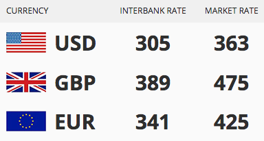 Exchange Rate 11/11/17: See Today’s Naira Rate Against Dollar, Pound And Euro 