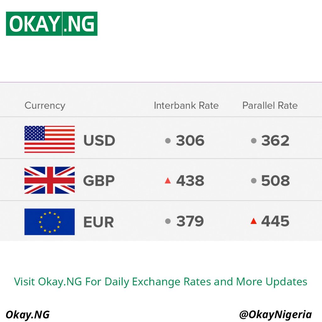 Naira Rate to Dollar