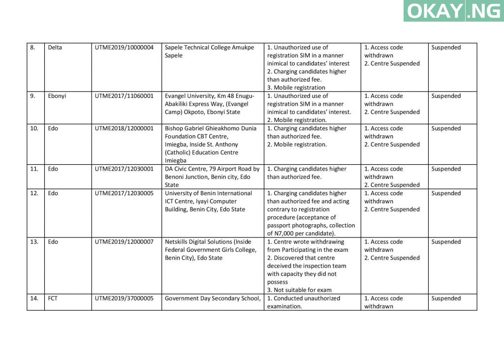 JAMB publishes full list of suspended CBT centres in 2019 UTME [See ...