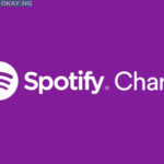 Spotify Charts