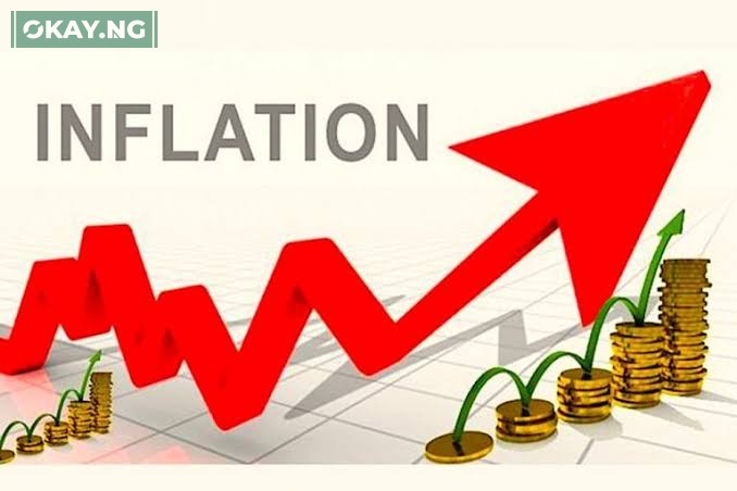 Inflation Rate December 2024